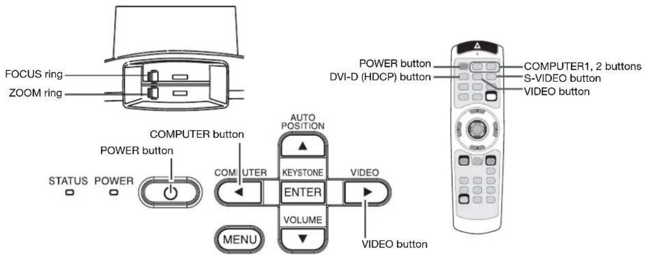FOCUS ring ZOOM ring POWER button COMPUTER button POWER button STATUS POWER AUTO POSITION KEYSTONE VIDEO ENTER VOLUME MENU VIDEO button POWER button DVI-D (HDCP) button COMPUTER1, 2 buttons S-VIDEO button VIDEO button