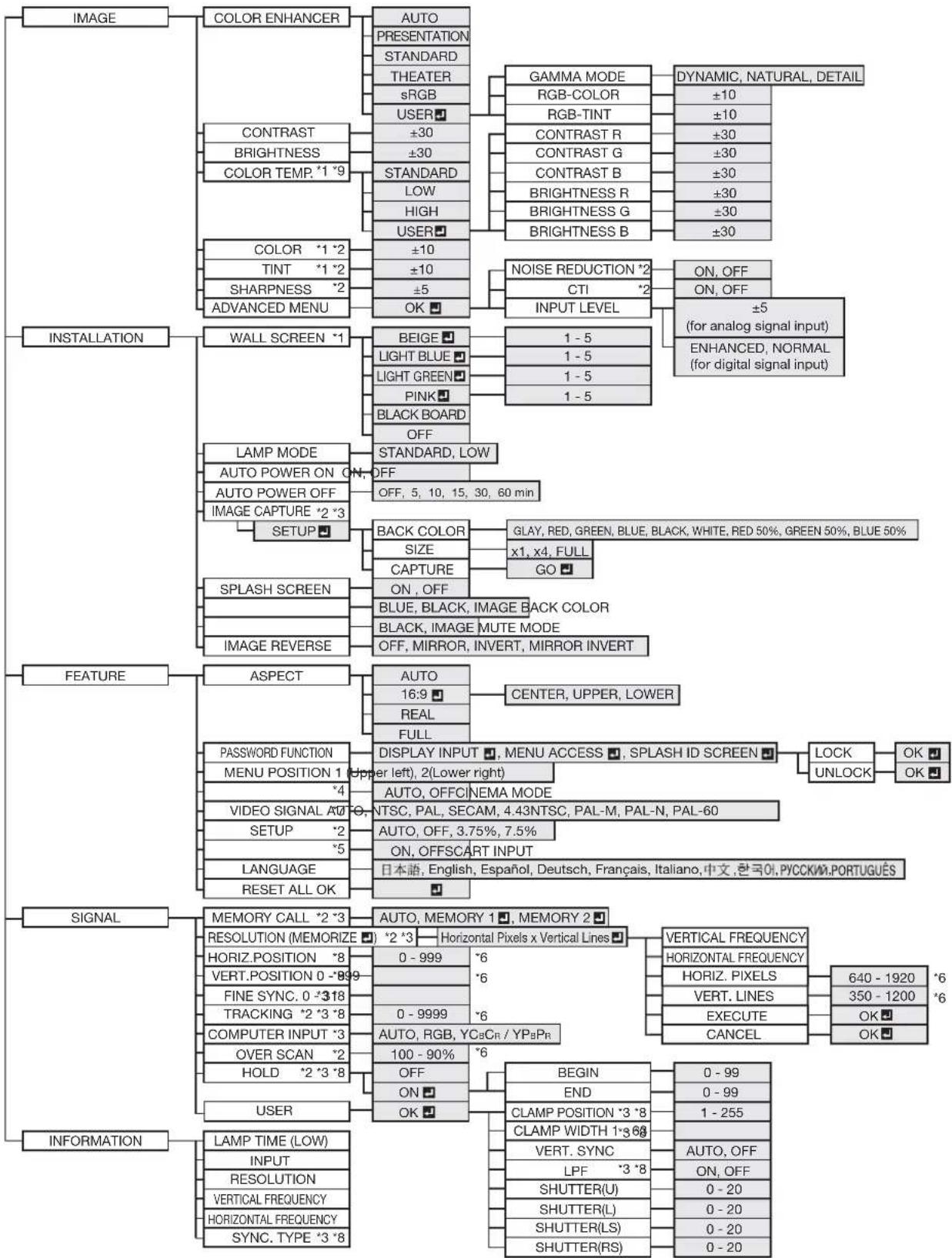 MITSUBISHI HL650U - Important: - 2