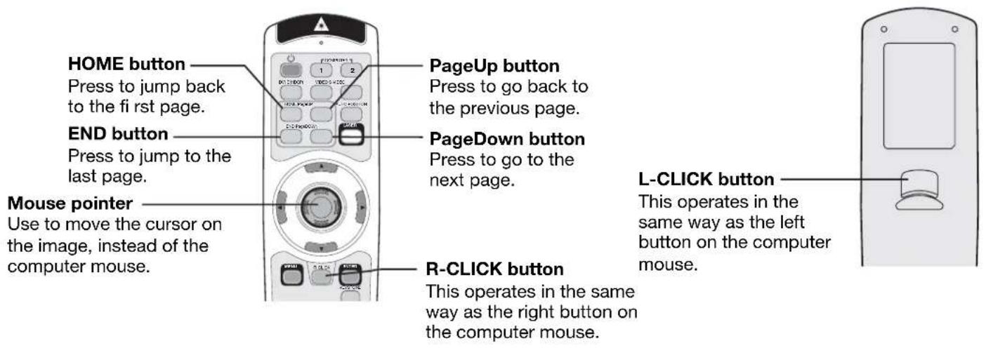 HOME button Press to jump back to the first page. END button Press to jump to the last page. Mouse pointer Use to move the cursor on the image, instead of the computer mouse. PageUp button Press to go back to the previous page. PageDown button Press to go to the next page. R-CLICK button This operates in the same way as the right button on the computer mouse. L-CLICK button This operates in the same way as the left button on the computer mouse.