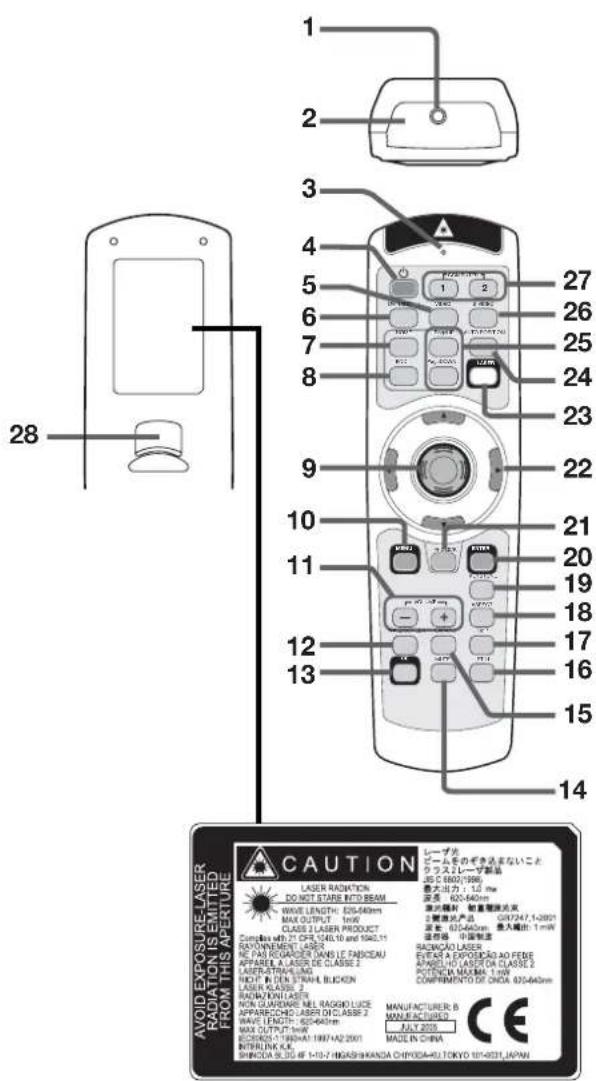 1 2 3 4 5 6 7 8 9 10 11 12 13 27 26 25 24 23 22 21 20 19 18 17 16 15 14 28 CAUTION LEAZION LOSER LAYER OF THE VEGETABLES WAVE LENGTH: 626-640mm MAX OUTPUT: 1 min CLASS 3 LASER PRODUCT Cancilla MP 21 CFR 1240.10 and 1542.11 ENVIRONMENT LASER PEAS RICULARER (MANS LE FABICEAU) APPAREL A LASER DE CLASSE 2 LASER STRIKE UND MOOF IN DES STRAHL BILCKEN LASUR KLASIK 3 RAD/RON/LASER NON GARDWARE MIL RADRO LUCE APPARECHO LASER DI CLASSE 2 WAVE LENGTH: 626-640mm MAX OUTPUT: 1 min RADRO-LUSDAI INTRUNK K.K. MINION SL. 350 @ 1-15-2 HIGASHIKANDA CHIPIDAHU TOKYO 101-0337 JAPAN MANUFACTURER: B MANUFACTURING: JULY 2005 MADE IN CHINA AVOID EXPOSURE LASER RADIATION IS EMITTED FROM THIS APERTURE