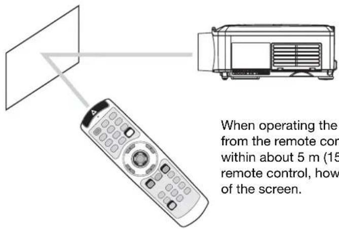 When operating the from the remote con within about 5 m (15 remote control, how of the screen.