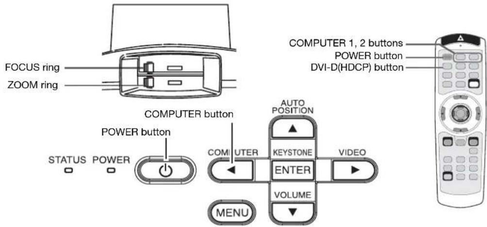 FOCUS ring ZOOM ring COMPUTER button POWER button STATUS POWER AUTO POSITION KEYSTONE VIDEO ENTER VOLUME MENU