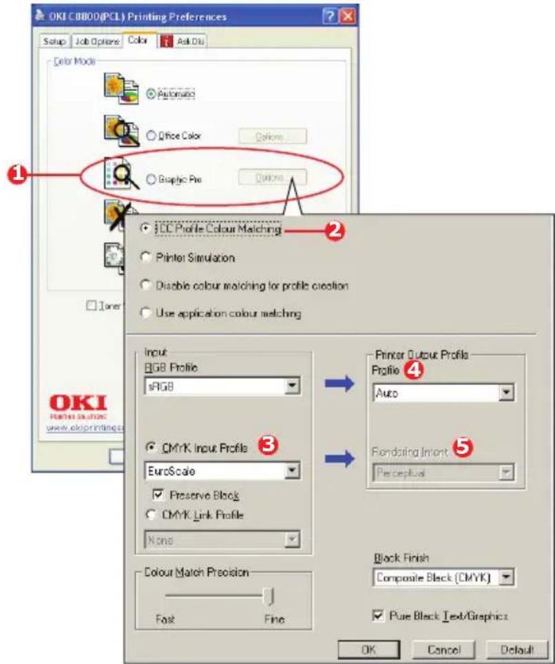 OKI C8800DTN - CMYK INK SIMULATIONS - CMYK SOURCE DATA - 2