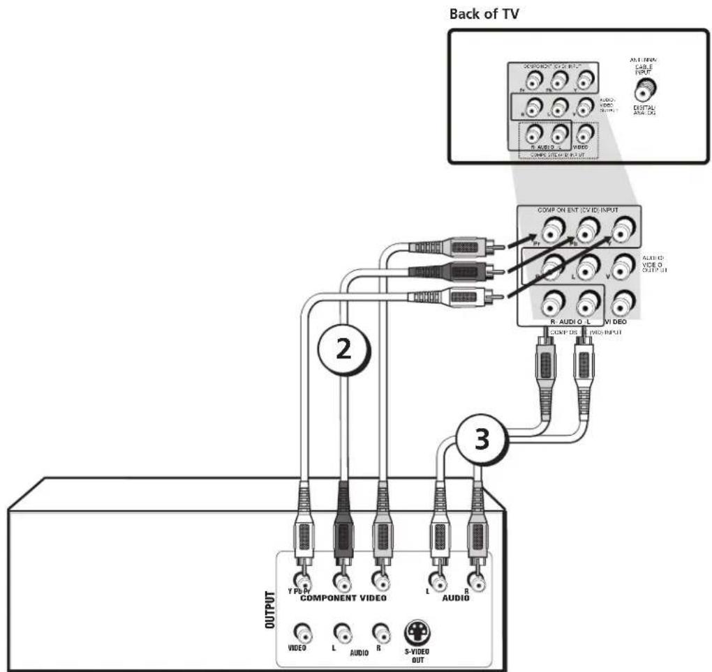 RCA 24V414T - Y Pb Pr (Component Video) Connection - 1