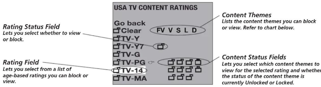 RCA 24V414T - Content Ratings - 1