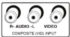 RCA 24V414T - Explanation of Jacks - 3