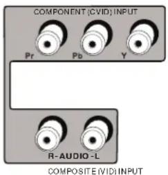RCA 24V414T - Explanation of Jacks - 4