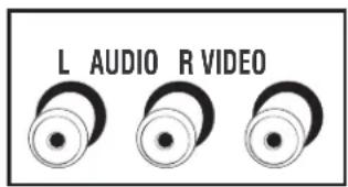 RCA 24V414T - Explanation of Jacks - 6