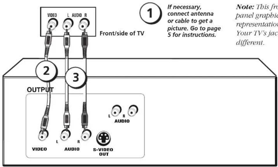 RCA 24V414T - Using the Front/Side Jacks - 1