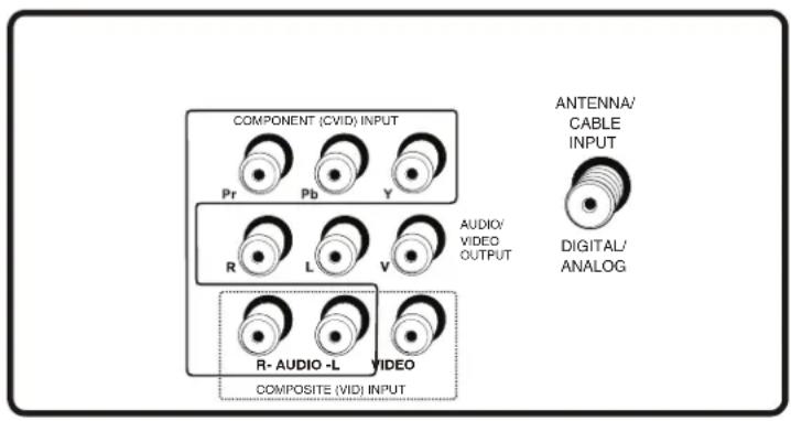 RCA 24V414T - Explanation of Jacks - 1