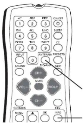 RCA 24V414T - What You Need to Know - 1