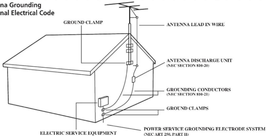 RCA 24V414T - Read before operating equipment - 1