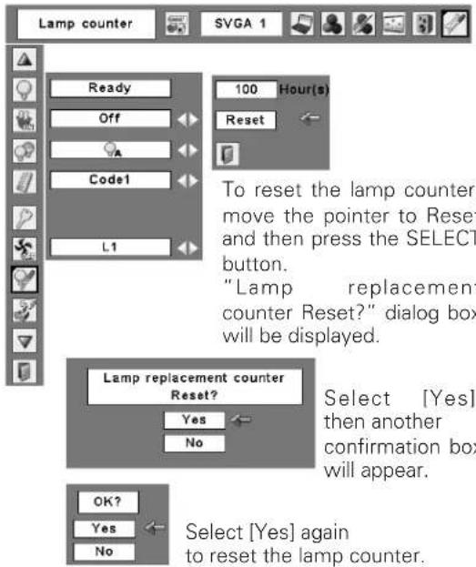 Lamp counter SVGA 1 Ready Off Code1 L1 100 Hour(s) Reset To reset the lamp counter, move the pointer to Reset and then press the SELECT button. "Lamp replacement counter Reset?" dialog box will be displayed. Lamp replacement counter Reset? Yes No Select [Yes] again to reset the lamp counter. OK? Yes No