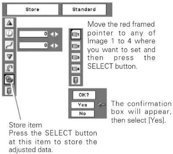 Store Standard Move the red framed pointer to any of Image 1 to 4 where you want to set and then press the SELECT button. Store item Press the SELECT button at this item to store the adjusted data. OK? Yes No The confirmation box will appear, then select [Yes].