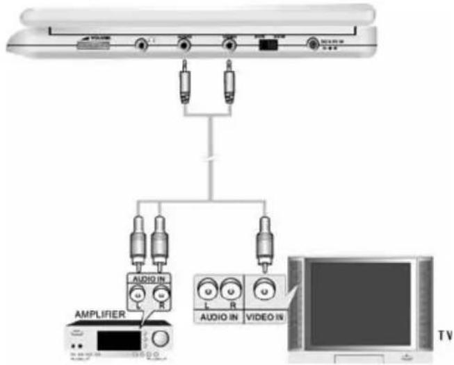 AMPLIFIER AUDIO IN R L R AUDIO IN VIDEO IN TV