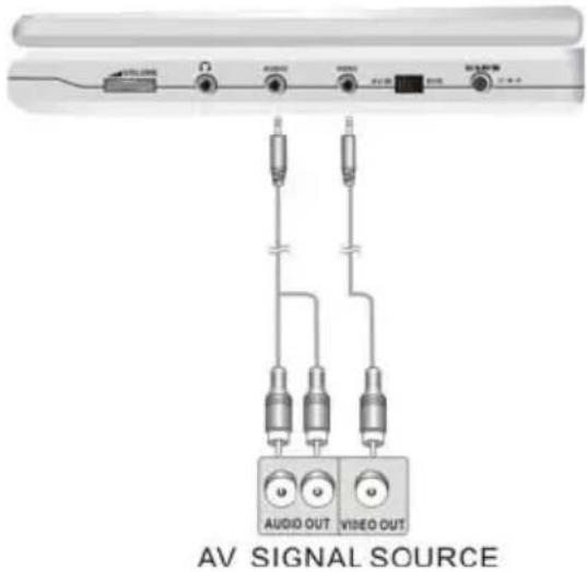 AV SIGNAL SOURCE AUDIO OUT VIDEO OUT