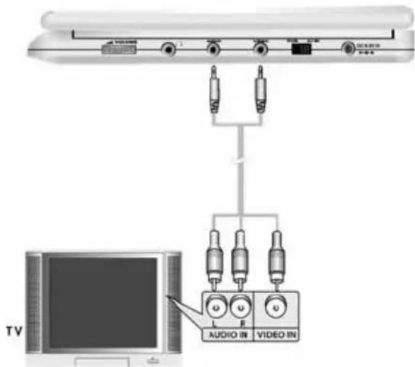 TV AUDIO IN VIDEO IN