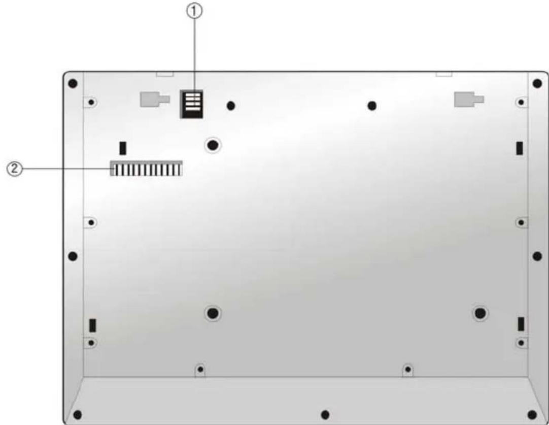 Diagram of a device rear panel with labeled components and numbered annotations