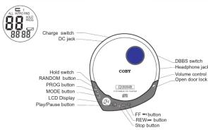 88 88 Charge switch DC jack COBY DBBS switch Headphone jack Volume control Open door lock Hold switch RANDOM button PROG button MODE button LCD Display PlayPause button FF button Review button Stop button