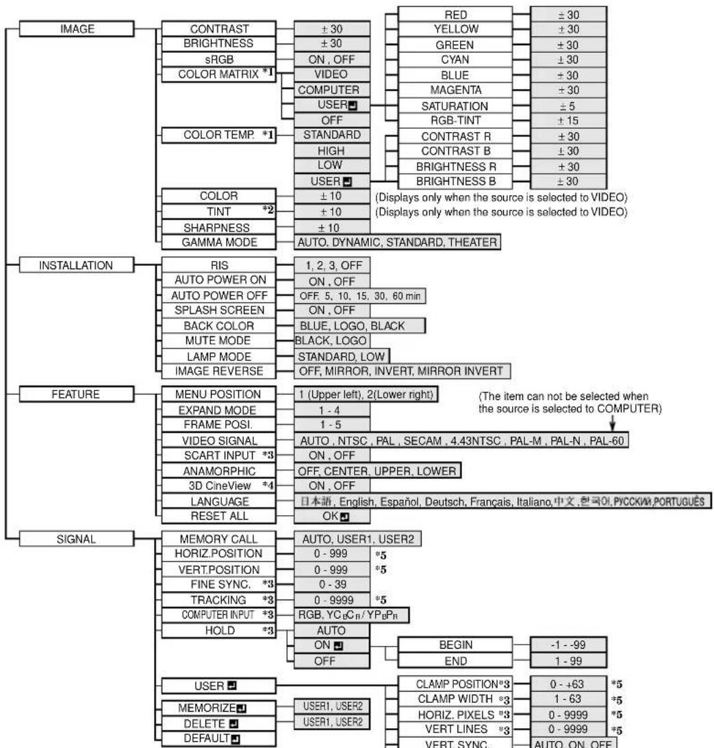 MITSUBISHI XL25U - How to use the installed functions - 1