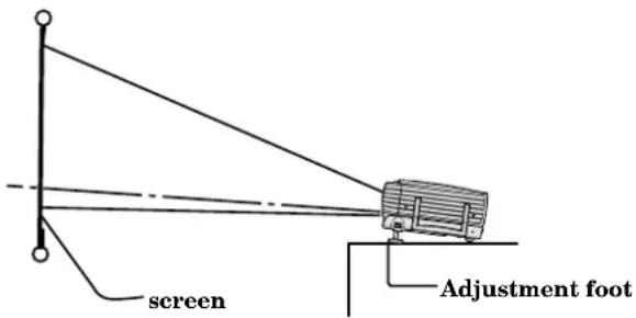 screen Adjustment foot