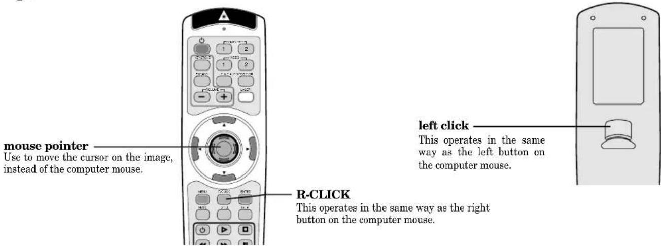 mouse pointer Use to move the cursor on the image, instead of the computer mouse. R-CLICK this operates in the same way as the left button on the computer mouse. left click This operates in the same way as the right button on the computer mouse.
