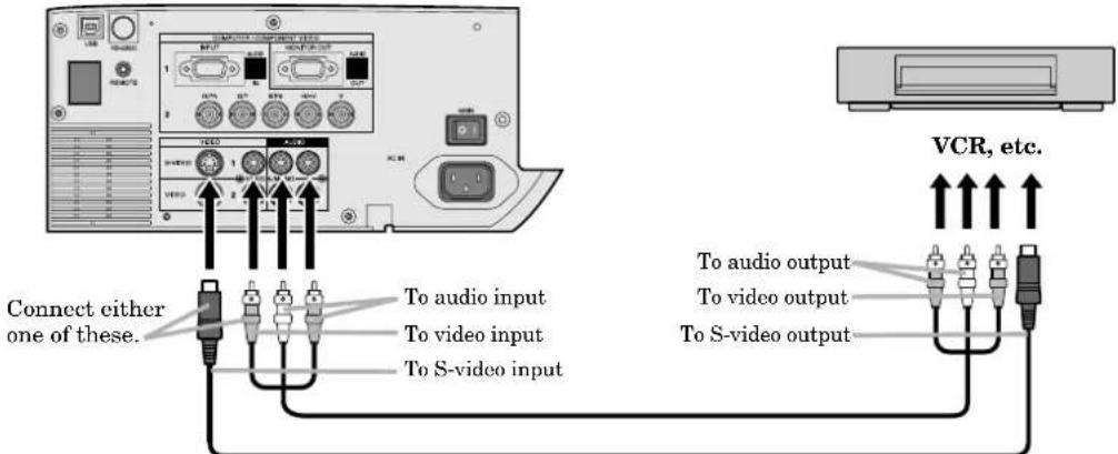 Connect either one of these. To audio input To video input To S-video input VCR, etc. To audio output To video output To S-video output