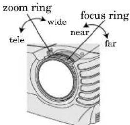zoom ring wide focus ring near far tele