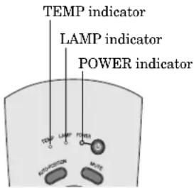 TEMP indicator LAMP indicator POWER indicator TEMP LAMP POWER AVOCATION MULTI