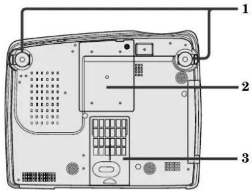 Labeled diagram of a computer monitor showing three numbered components: front panel, rear panel, and screen.