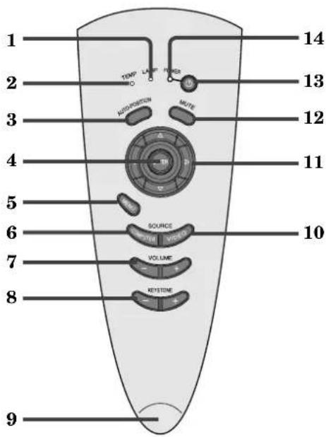 1 2 3 4 5 6 7 8 9 10 11 12 13 14 AUTOPOSITION MUTE SOURCE VOLUME KEYSTONE