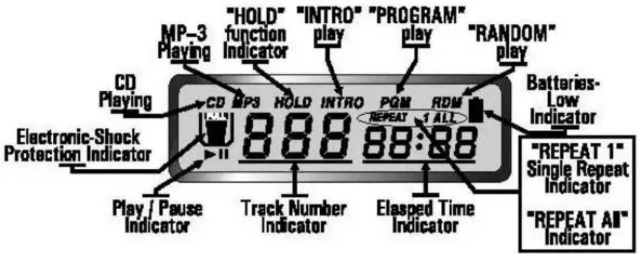 D-LINK DMP-CD100 - LCD DISPLAY INDICATORS - 1