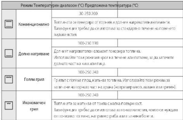 SAMSUNG NV68R2340RM - Операции - 1
