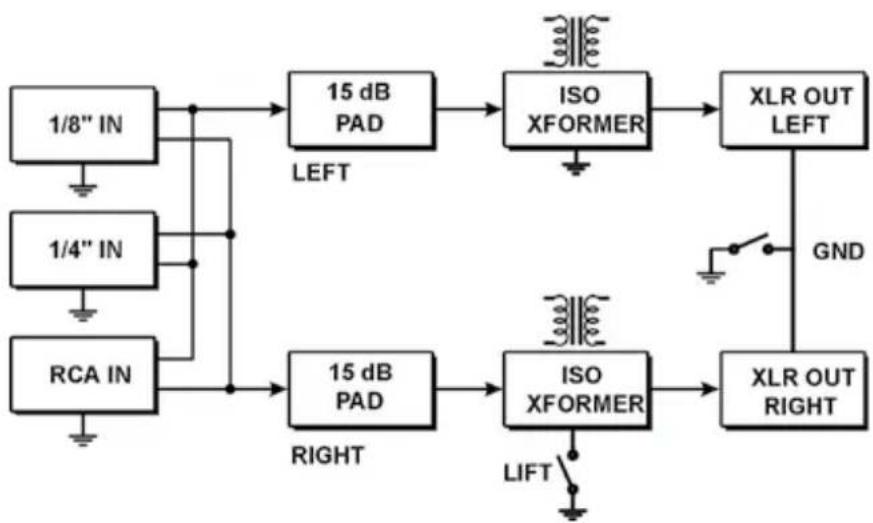 Radial Engineering ProAV2 - ProAV2 BLOCK DIAGRAM - 1