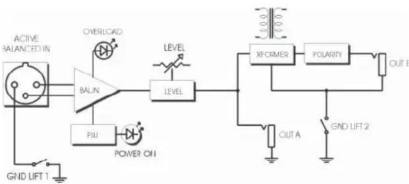 Radial Engineering X-AMP - Block Diagram and Specifications - 1