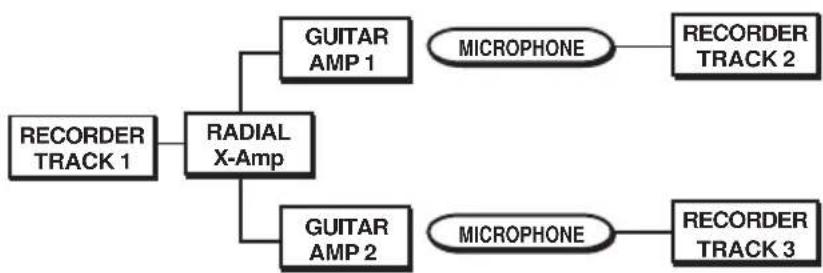 Radial Engineering X-AMP - Step-2 - Driving the signal back to the X-Amp - 1