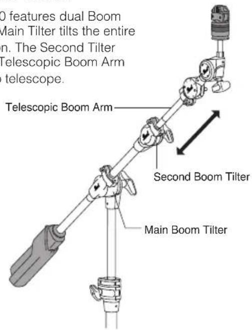 Pearl Sports BC-2030 - Dual Boom Tilters - 1