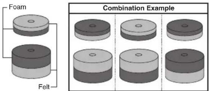 Pearl Sports BC-2030 - Reversible Cymbal Washer - 1