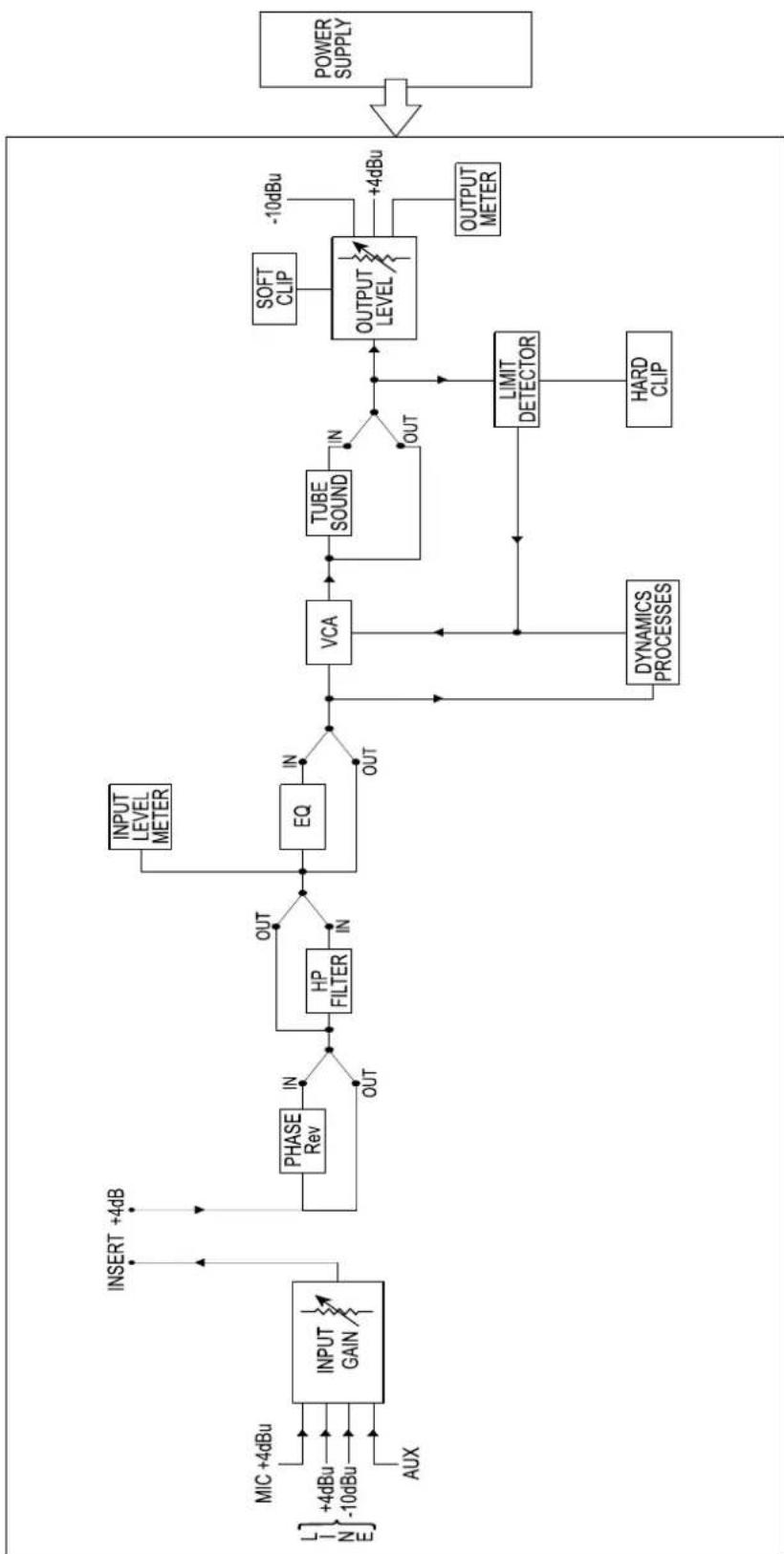 DRAWMER MXPRO-60 - BLOCK DIAGRAM - 1