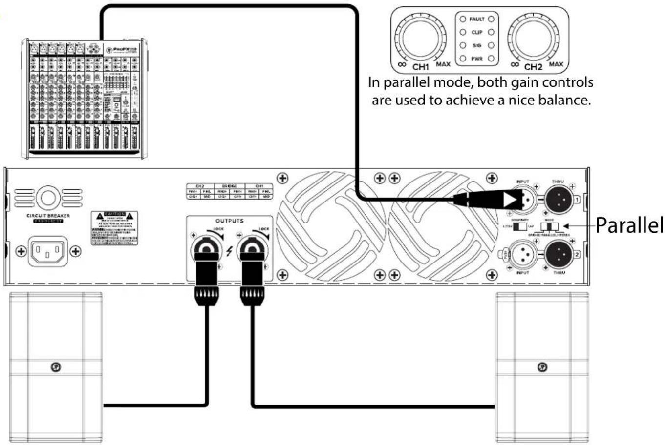 In parallel mode, both gain controls are used to achieve a nice balance. Parallel