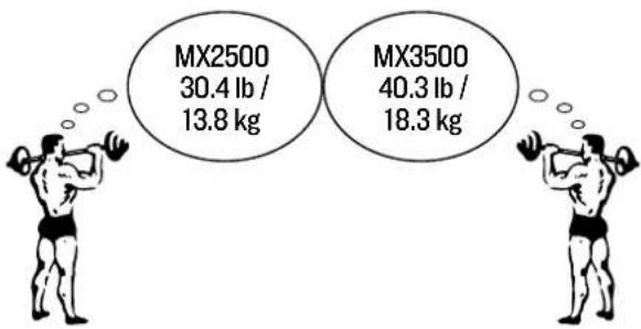 MX2500 30.4 lb / 13.8 kg MX3500 40.3 lb / 18.3 kg