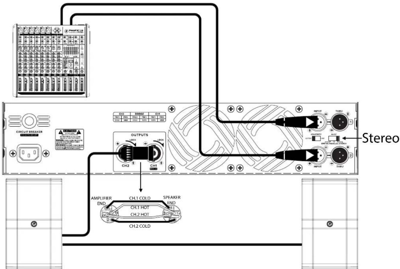 CIRCUIT BREAKER OUTPUTS AMPLIFIER END CH.1 COLD SPEAKER END CH.1 HOT CH.2 HOT CH.2 COLD Stereo CH0 BRIDGE CH4 CH2 CH1 INPUT THRU OUTPUTS CH2 CH1 AMPLIFIER END CH.1 HOT SPEAKER END CH.2 HOT CH.2 COLD