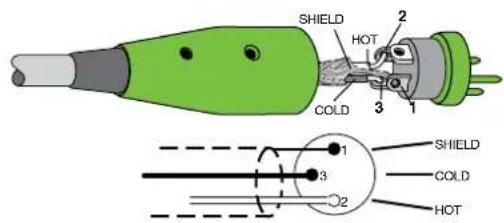 SHIELD HOT COLD 1 2 3 1 SHIELD COLD 2 HOT