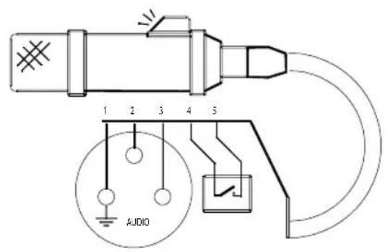 RODE Broadcaster - Connecting the 'on-air' LED - 3