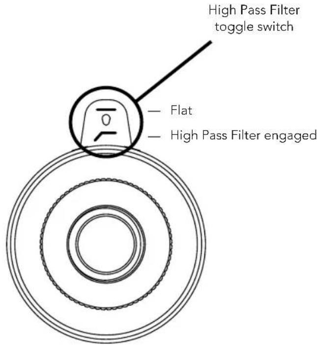 RODE Broadcaster - Using the Broadcaster - 2