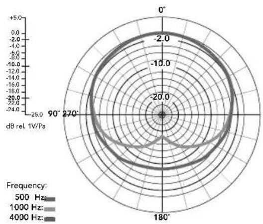 RODE Broadcaster - Specifications - 2