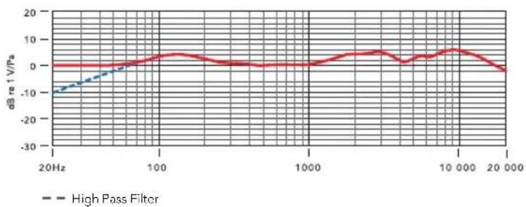 RODE Broadcaster - Specifications - 1
