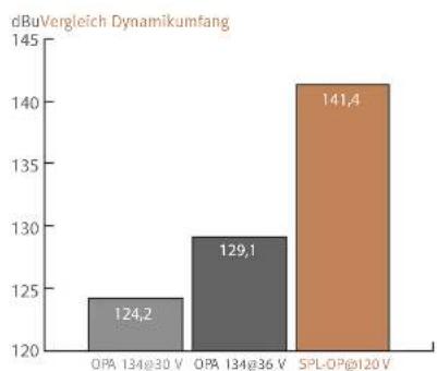 SPL PQ - Volt-Technologie - Diagramme - 3