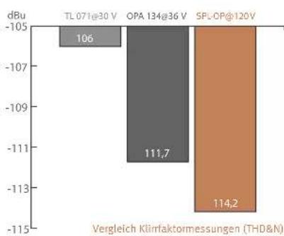 SPL PQ - Volt-Technologie - Diagramme - 4