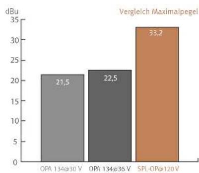 SPL PQ - Volt-Technologie - Diagramme - 2